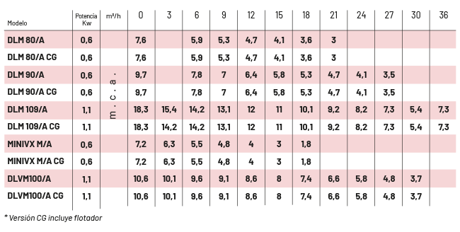 tabla info técnica vigilex 600